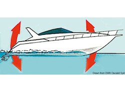 Regolatore flap BENNETT Auto Tab Control